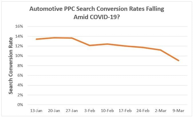 Google Ads results for automotive