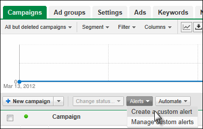 Ad alert sales