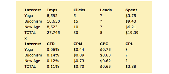 Creative Uses of PPC