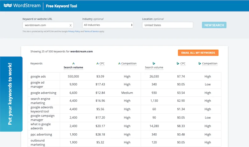 7 Cross-Platform Keyword Research Tools You Need to Try