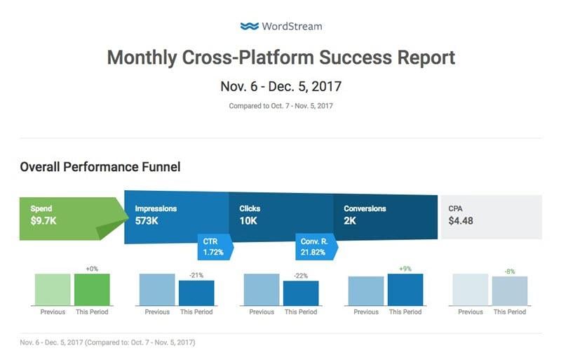 wordstream success reporting tools