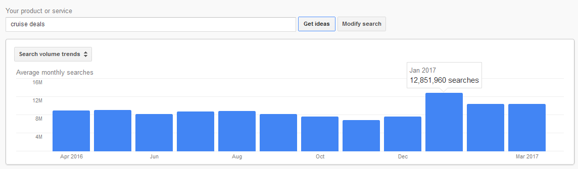 cruise travel keyword searches