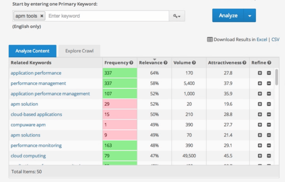 Curata content marketing tools MarketMuse keyword discovery