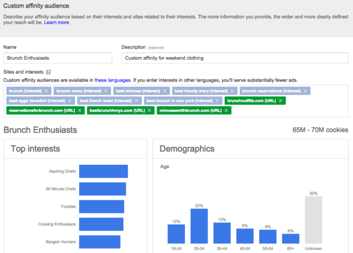 competitive advertising strategies