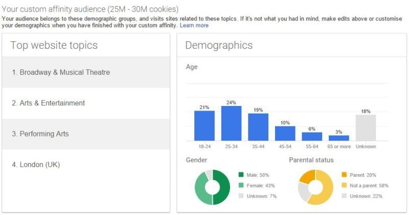 custom affinity audience targeting