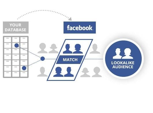 facebook advertising custom audiences