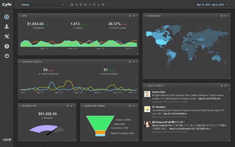 advertising reporting tools