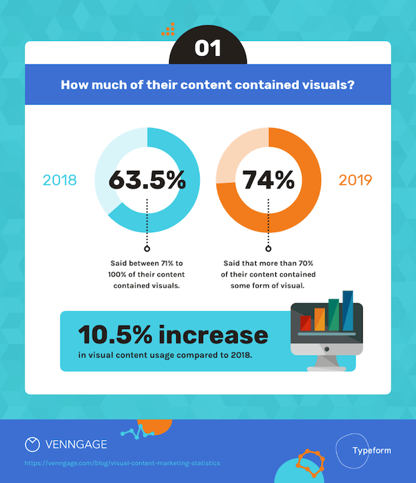 data storytelling people prefer content with visuals