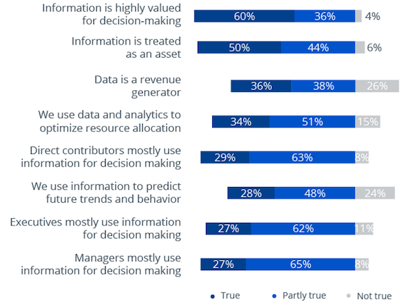 data storytelling influences decision making