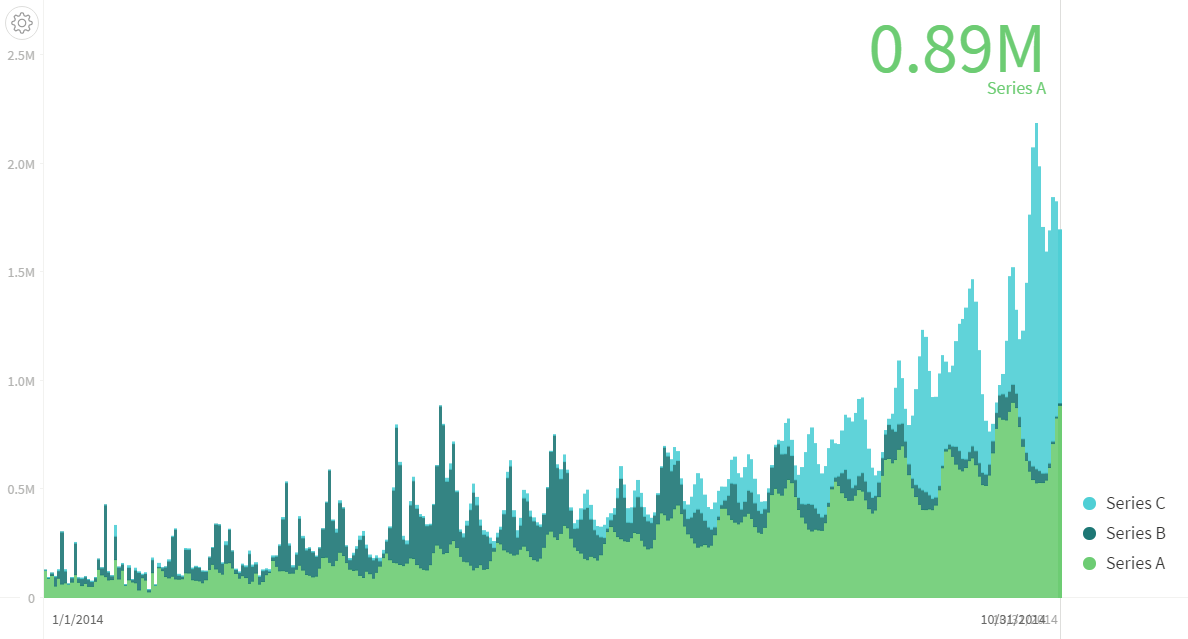 Data visualization tools Charted screenshot