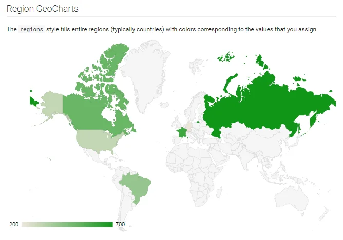Data visualization tools Google Charts screenshot