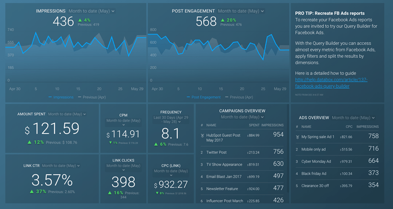 databox reporting example