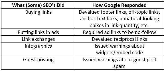Toward a Linkless SEO: The SEO Link Is Dying. Here’s What Might Replace It