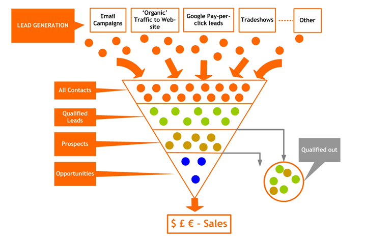 absurd Broom Kompatibel med 9 Killer Demand Generation Strategies for New Brands