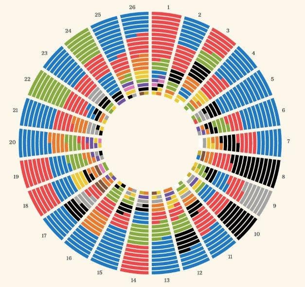 industry-color-preferences-design-principles