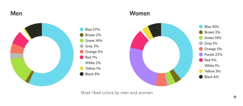 color-preferences-men-women-design-principles