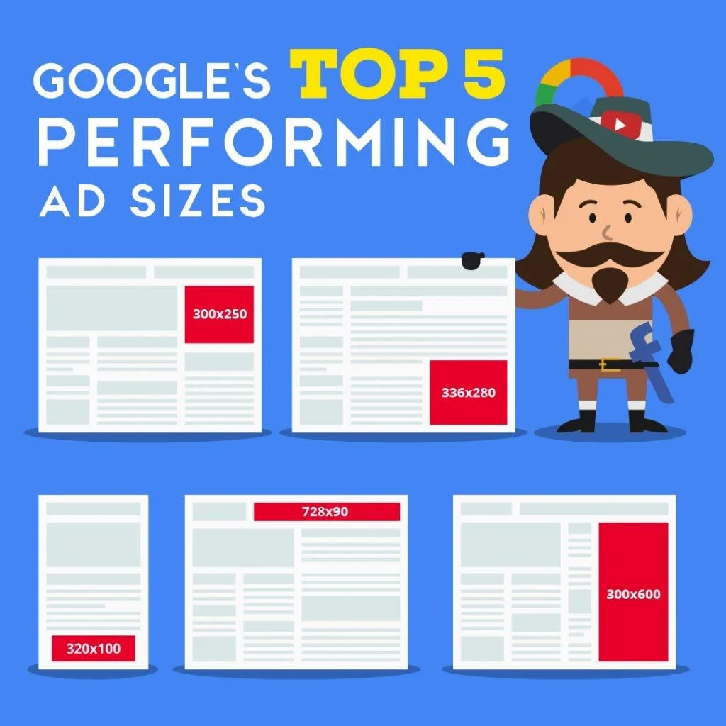 top-5-performing-ad-sizes-design-principles