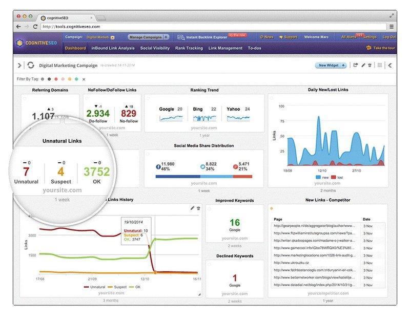 cognitive-seo-digital-marketing-tools