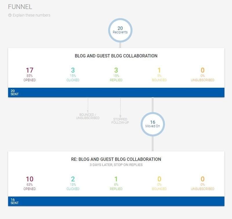 mailshake-2-digital-marketing-tools