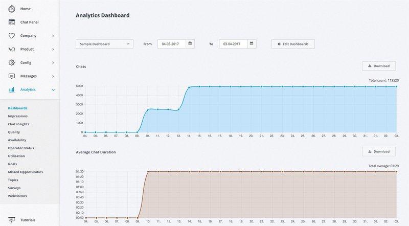 userlike-digital-marketing-tools