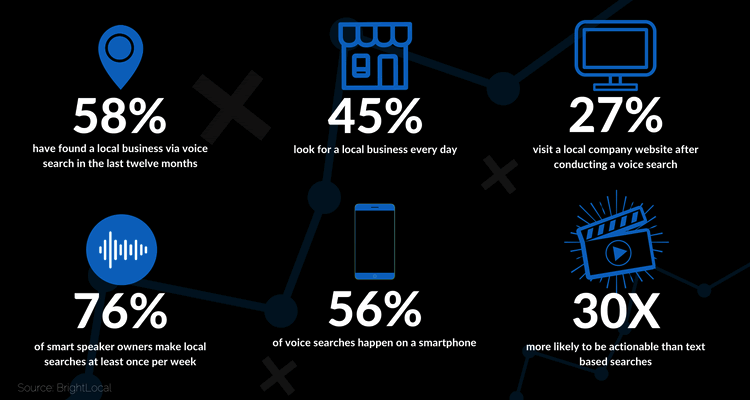 2021 Digital Marketing Trends: The New vs the Tried and True