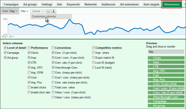 AdWords Dayparting