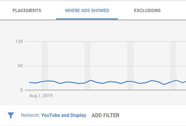 display ads placement reports in Google Ads