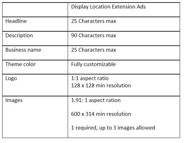 display location extension specs