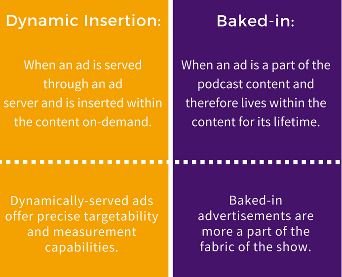 kinds of podcast advertising