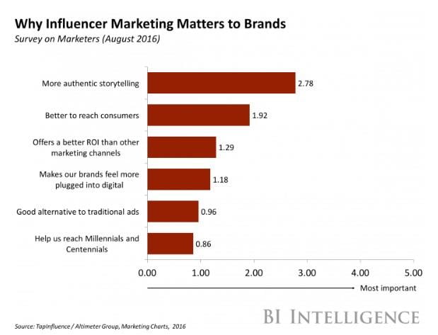 marketing for ecommerce sites