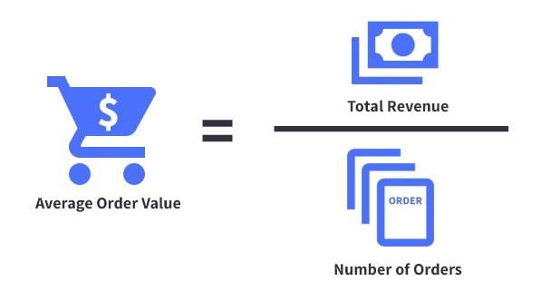 4 Ecommerce KPIs That Are Critical to Your Online Store