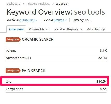 ecommerce keyword overview