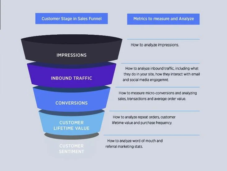 ecommerce sales funnel