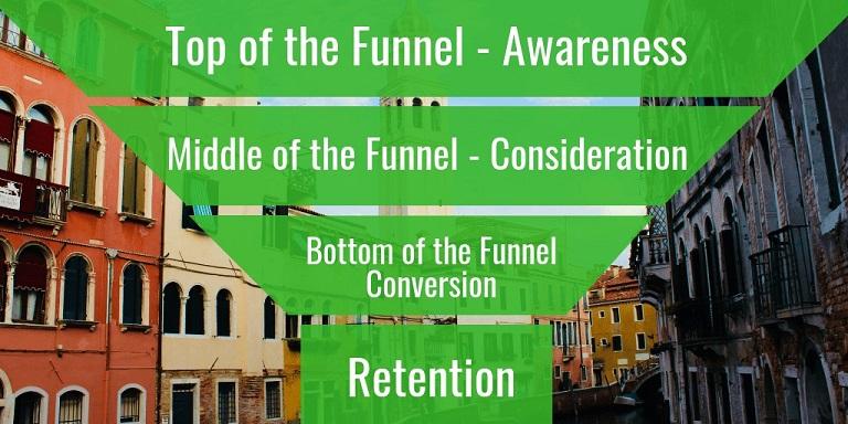 ecommerce sales funnel example