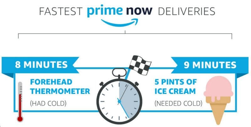 Ecommerce trends for 2018 faster deliveries better logistics Amazon Now deliveries infographic