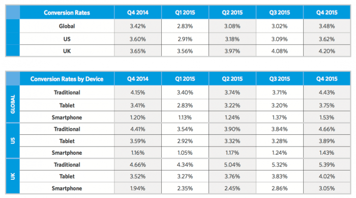 email marketing conversion rates