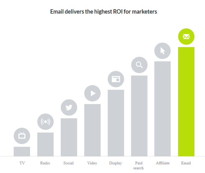 email marketing data stats