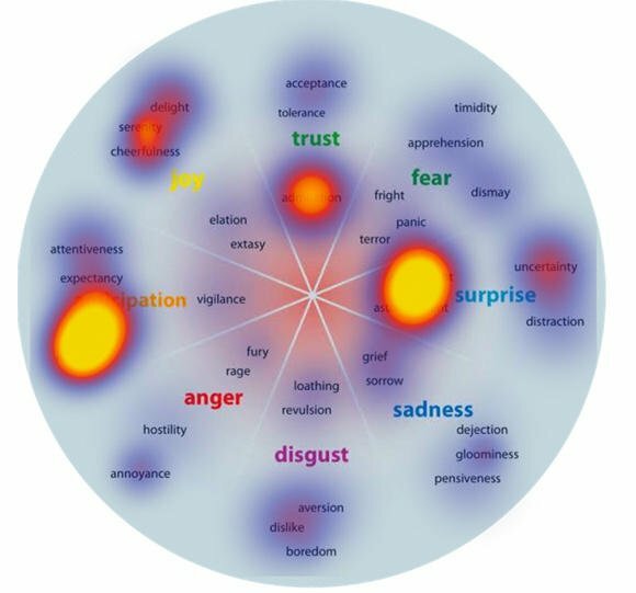 Emotion in marketing emotional heatmap