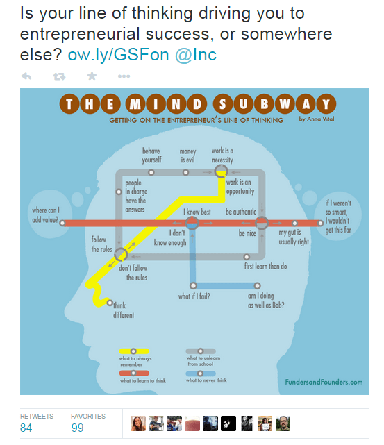Get more retweets entrepreneur mindset tweet