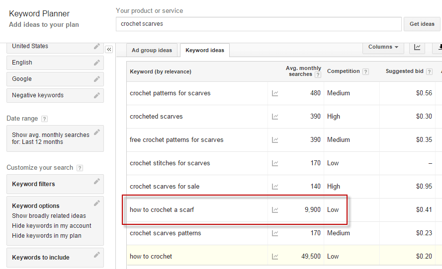 Etsy marketing keyword research blog topic ideas