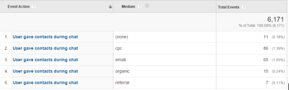 setting up chat support in analytics