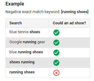 exact match negative keywords