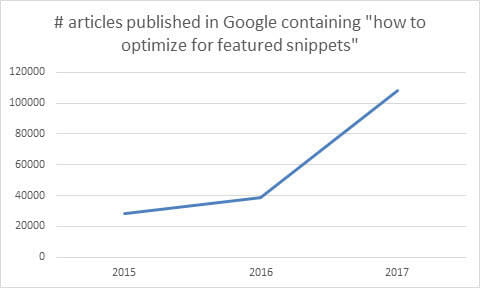 Expandable Featured Snippets Voice
