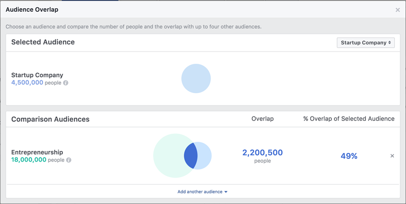 facebook-ad-costs-audience-overlap-tool.png
