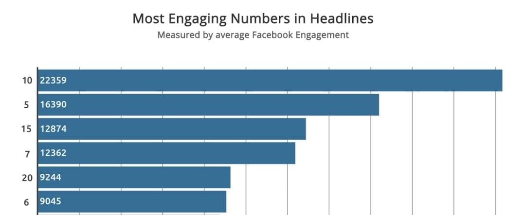 5 Data-Backed Tips for Writing Great Facebook Ad Headlines