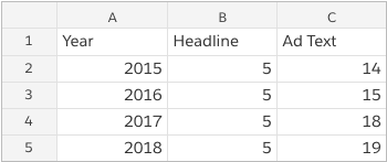 ad-word-count-facebook-ad-headlines
