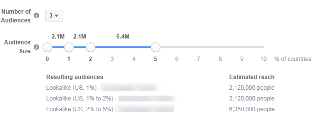 facebook ad lookalike audience with seeding