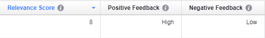 relevance score with high positive feedback and low negative feedback