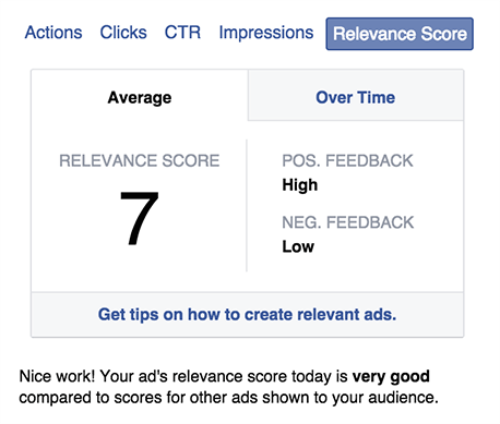 expected feedback and its impact on relevance score
