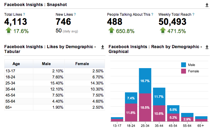 Facebook ad tools Hootsuite